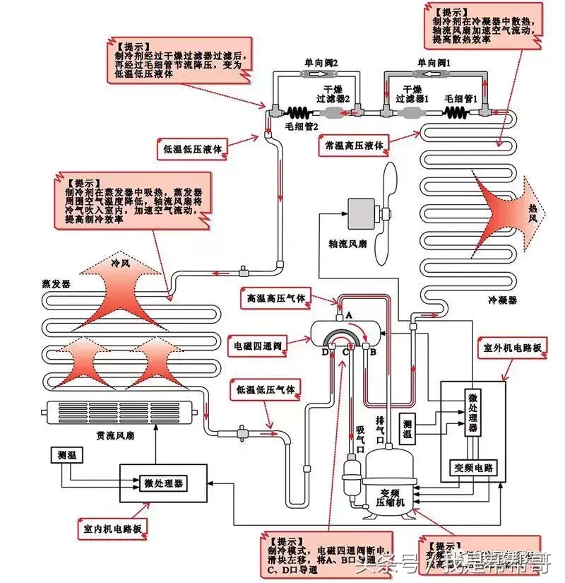 变频空调怎么制冷_变频空调怎么制热