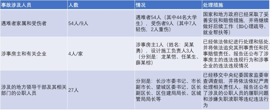 长沙房屋倒塌事件原因有哪些_长沙自建房倒塌事故调查报告