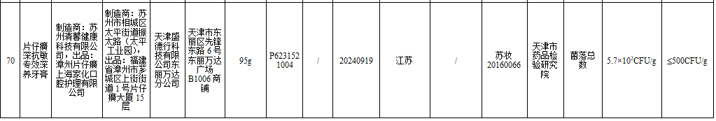 片仔癀原董事长、现副总双双被查