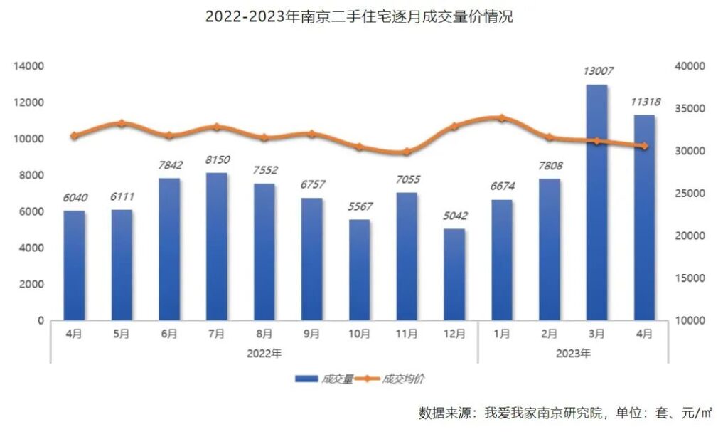 上海北京二手房交易量都大跌