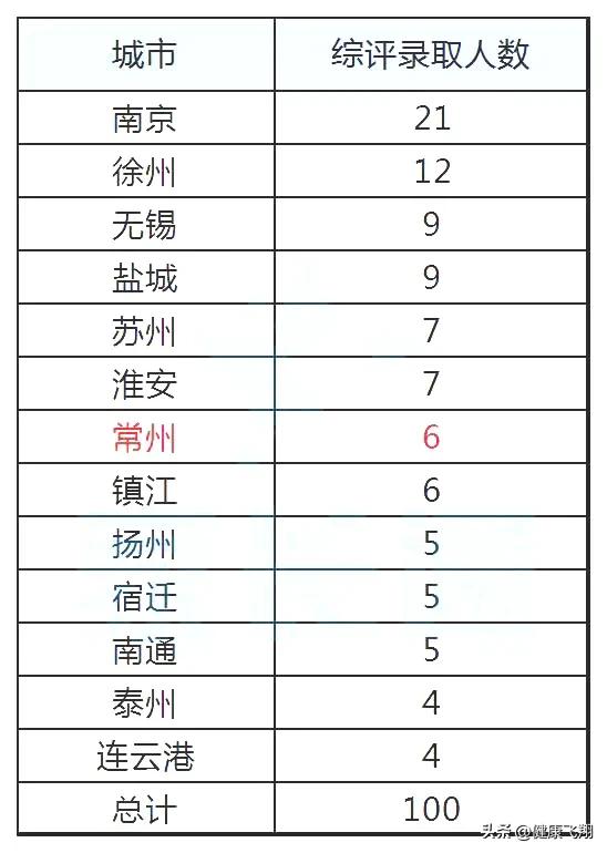 南京医科大学录取分数线_南京医科大学专业录取分