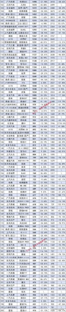 2月SUV上险量排行榜_2月SUV上险量排名情况