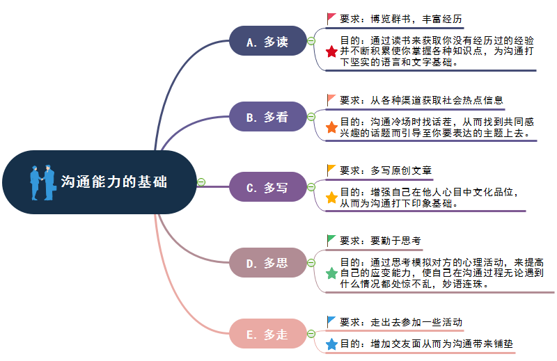 和别人聊天怎么找话题_怎么聊天找话题