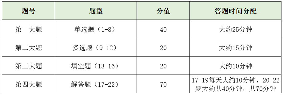 如何提前适应高考做题节奏_统一高考考试时间