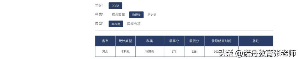 天津科技大学录取分数线是多少_天津科技大学录取分数线