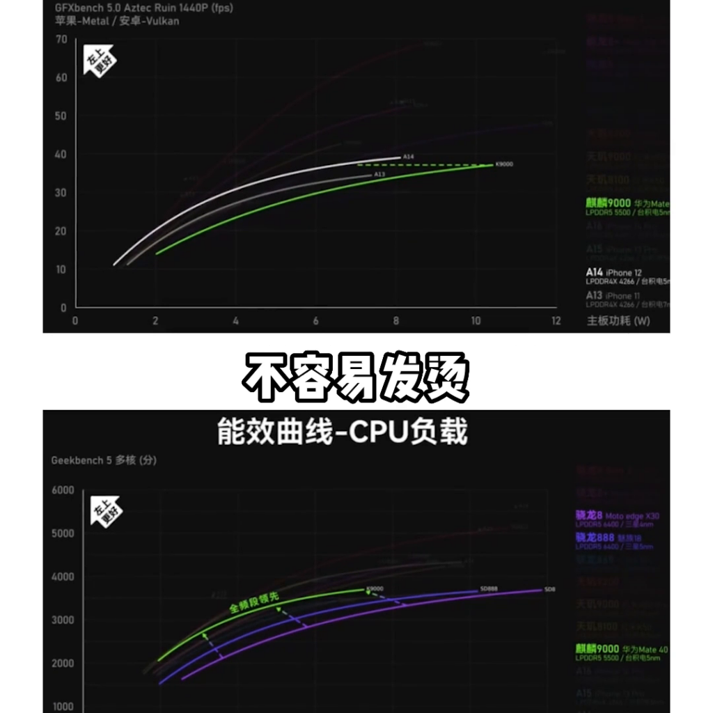 华为手机哪个系列性价比高_华为目前性价比最高的手机