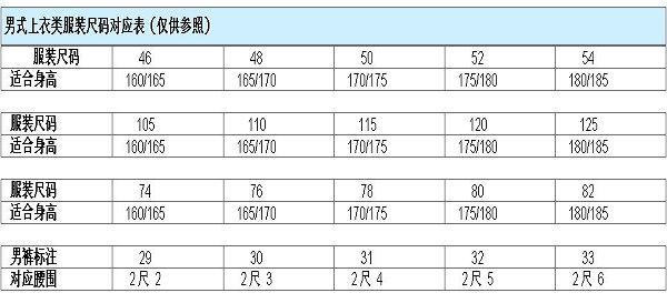 服装尺码对照表_牛仔裤的尺码表示方法