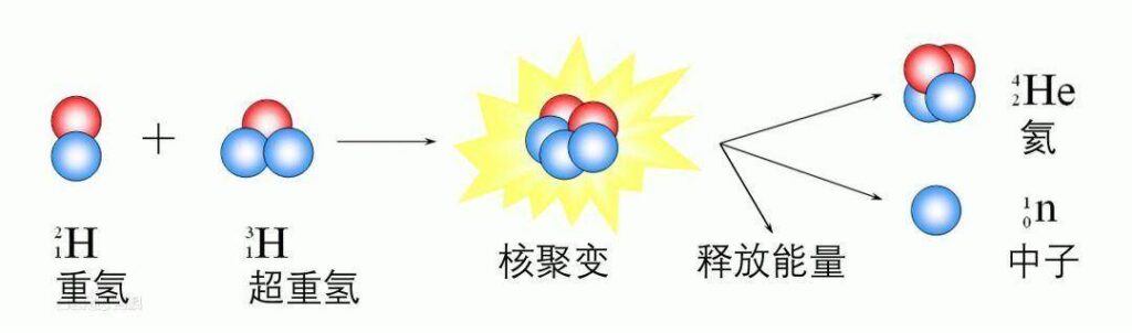 太阳为什么会发光发热_太阳发光发热的原理