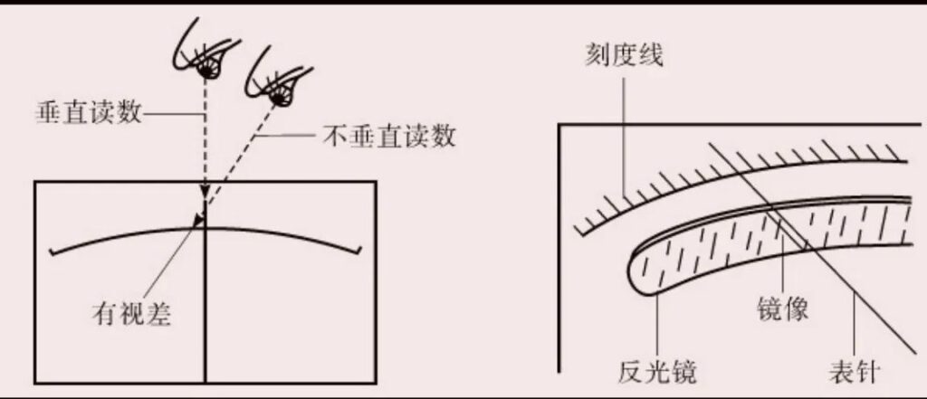 万用表如何使用_万用表的使用方法