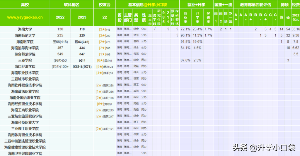 海南有哪些公办本科_海南公办本科大学排名