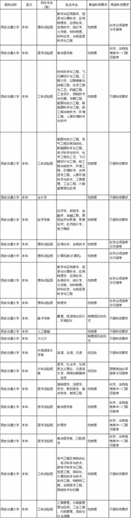 陕西一本院校名单_陕西一本院校排名