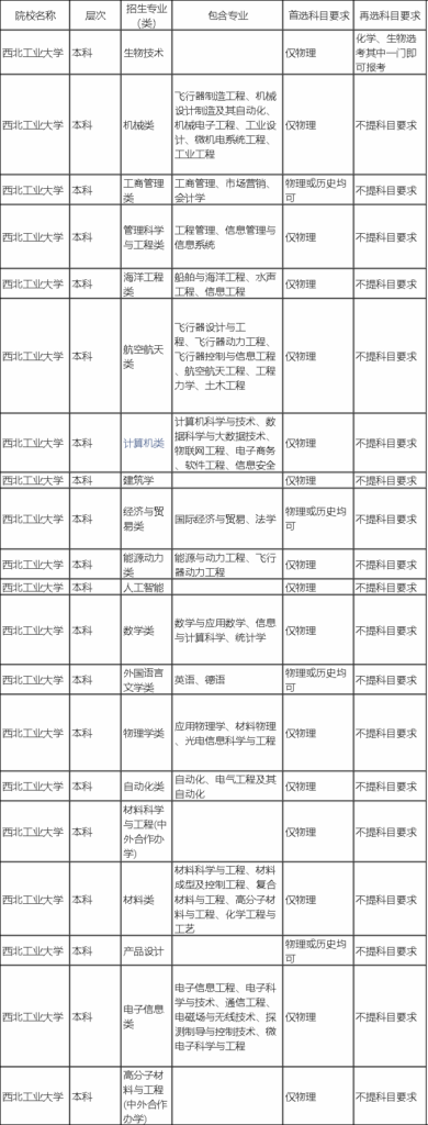 陕西一本院校名单_陕西一本院校排名