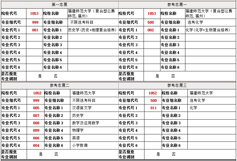 提前批次志愿设置及投档模式