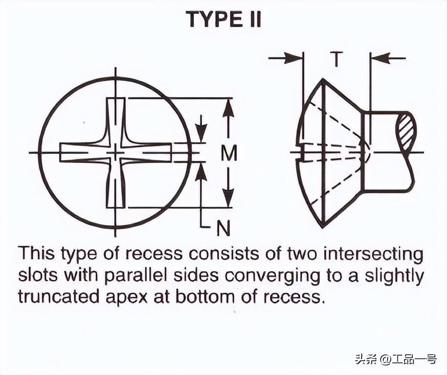 美标十字槽半沉头螺钉型式图_美标开槽沉头木螺钉型式图
