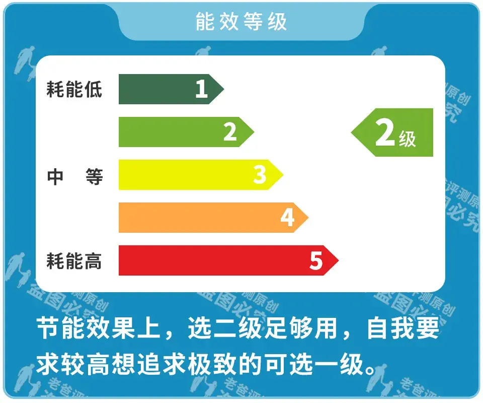 双开门冰箱该怎么选_十字形冰箱该怎么选