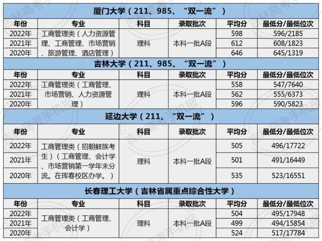 工商管理到底学什么