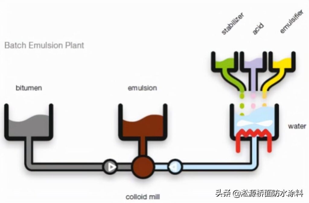 乳化沥青是什么乳液_改性沥青是指什么