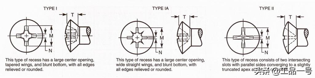 美标十字槽半沉头螺钉型式图_美标开槽沉头木螺钉型式图