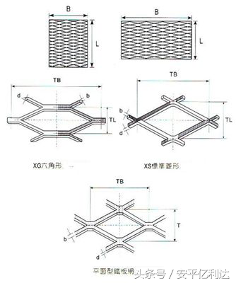 钢板网怎么计算重量？公式是什么?