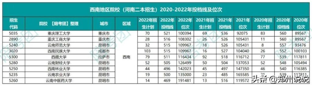 理科530分可以考的大学有哪些_530分理科可以报考什么大学