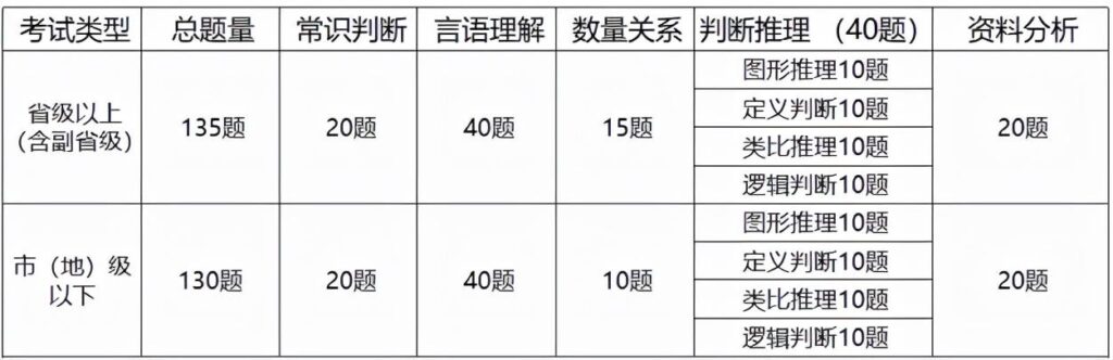 国家公务员的招考流程是什么_国家公务员的一般招考流程