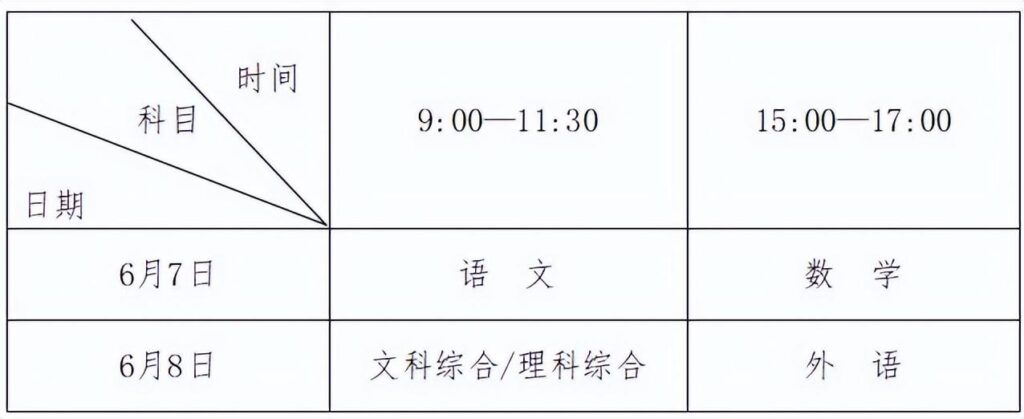 2023高考日期是几月几号_全国各省2023年高考时间表安排