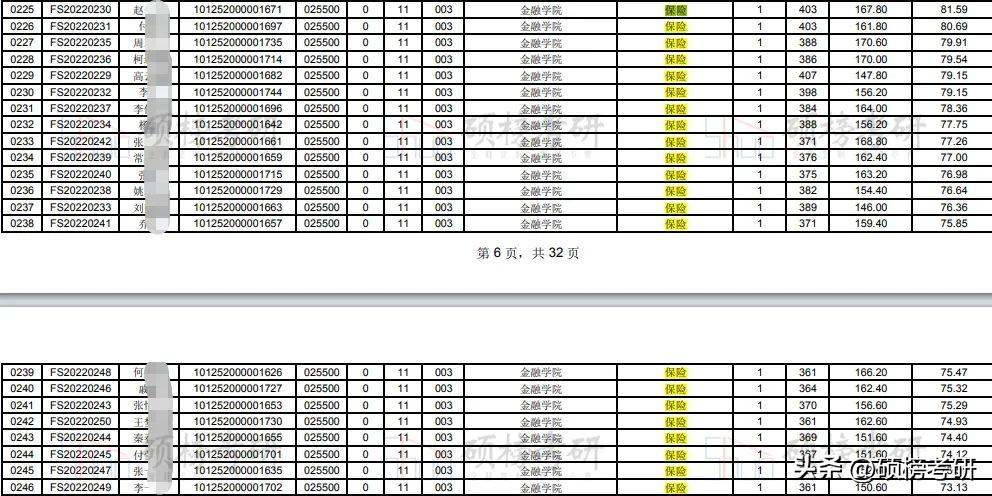 山西财经大学简介_山西财经大学历年招生目录