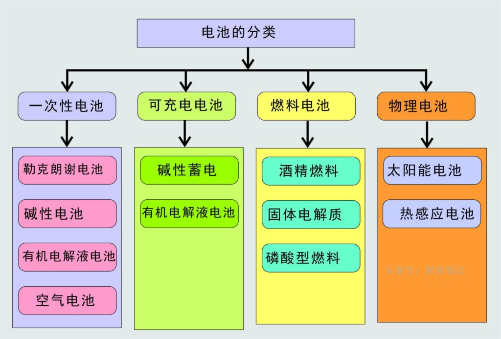 aaa电池是几号电池?aaa电池是什么型号?