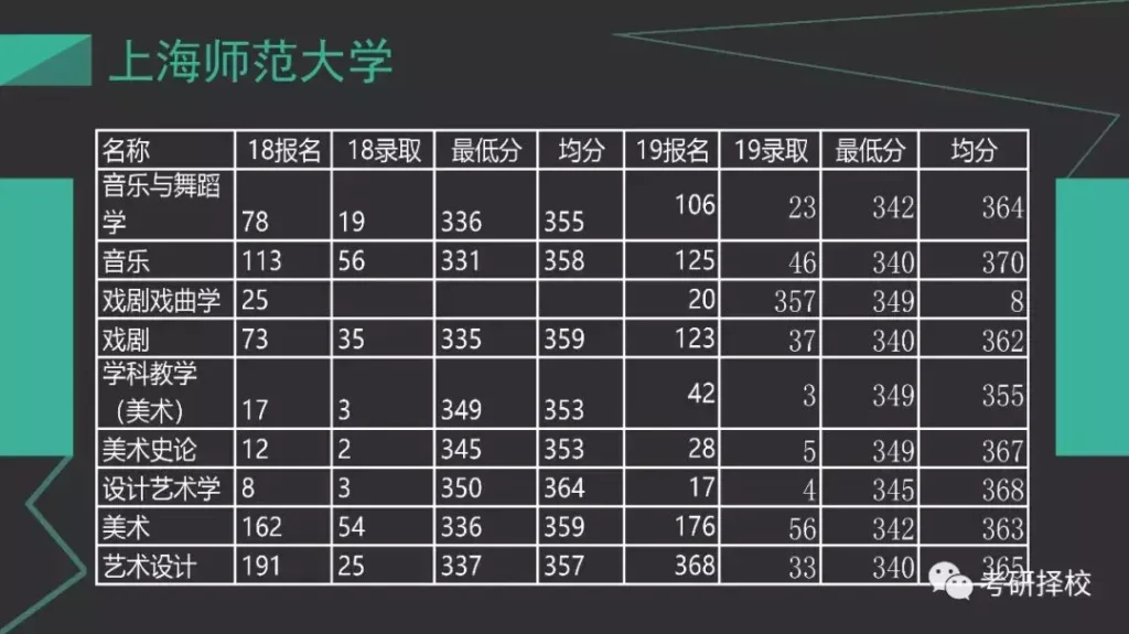 上海师范大学考研怎么样_上海师范大学考研难考吗