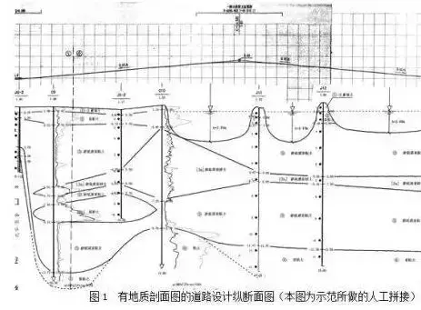 工程地质勘察报告主要看什么_工程地质勘察报告如何看