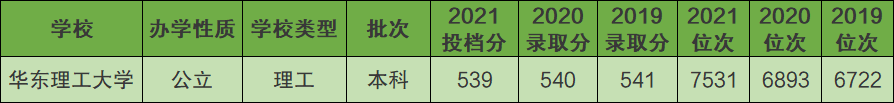 华东理工大学怎么样_华东理工大学认可度