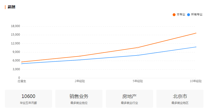 工商管理到底学什么