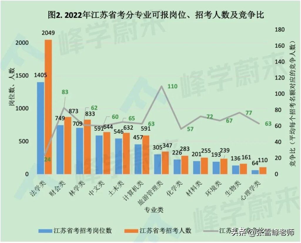 冷门专业大杂烩_冷门专业投档分析