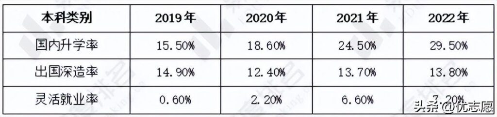 暨南大学就业前景好吗_暨南大学怎么样