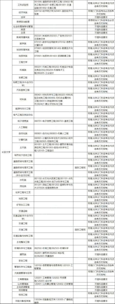 陕西一本院校名单_陕西一本院校排名