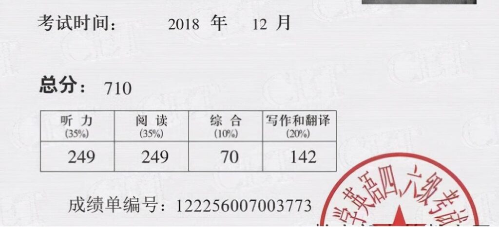 四六级425分是什么概念_四六级425分算合格吗