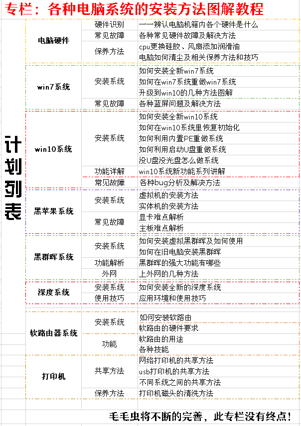 什么是虚拟机软件_怎样熟悉软硬件和系统