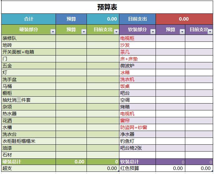 如何装修最划算_装修避坑省钱全过程