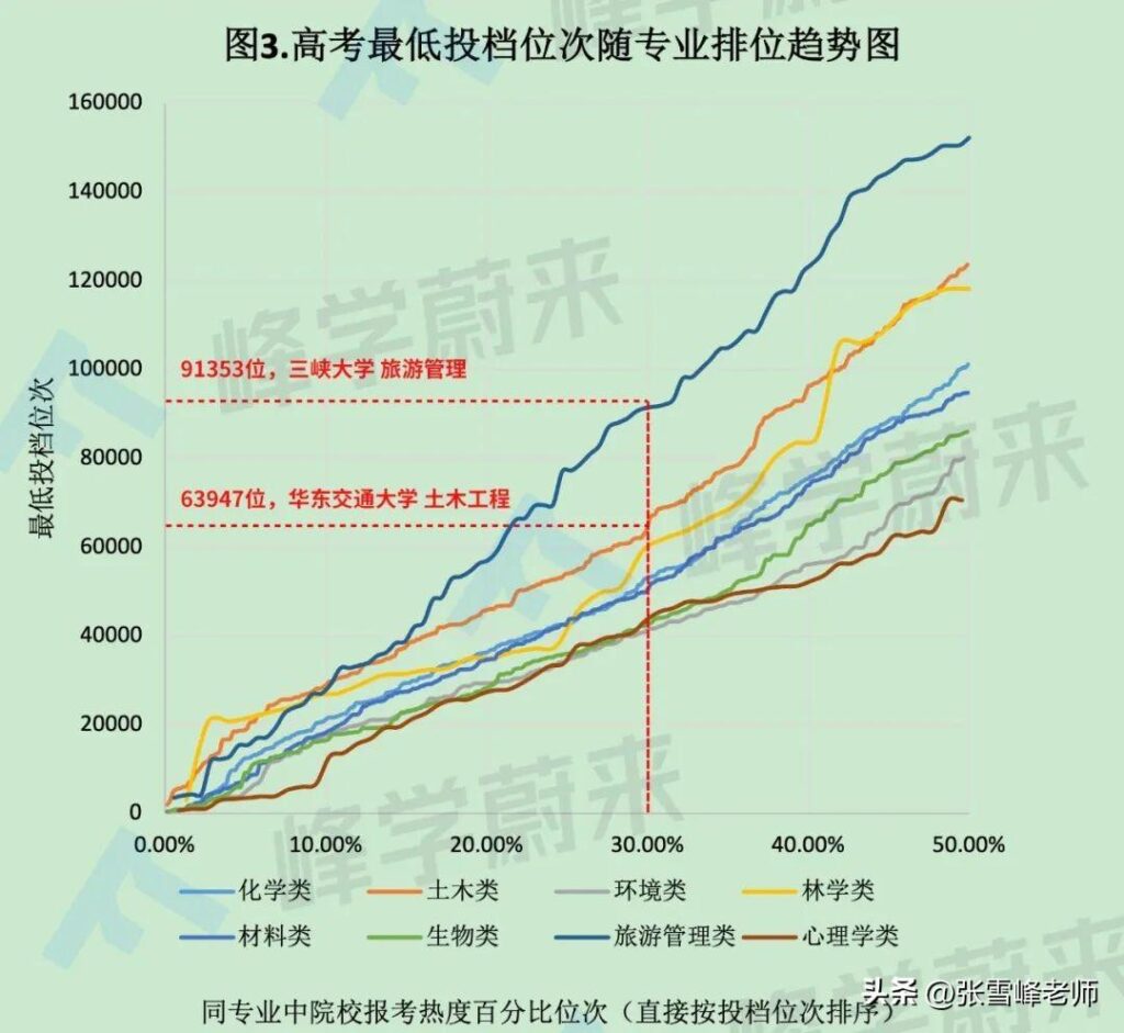 冷门专业大杂烩_冷门专业投档分析