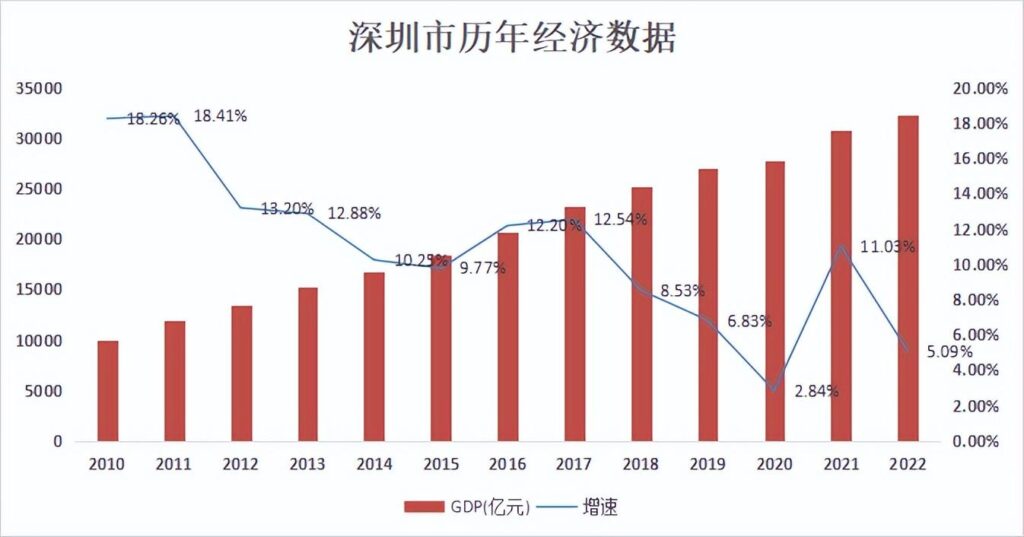 未来深圳人口还会增加吗_深圳人口发展的政策