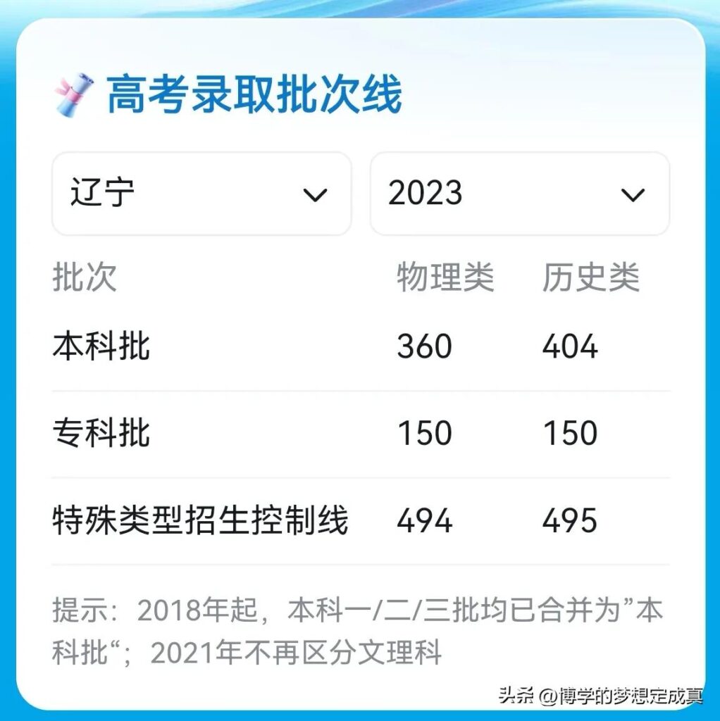 辽宁2023高考分数线_使用的新高考Ⅱ卷