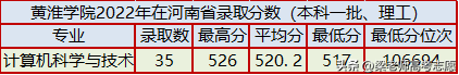 黄淮学院去年分数线是多少_黄淮学院多少分可以录取