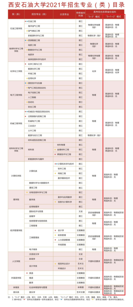 陕西一本院校名单_陕西一本院校排名