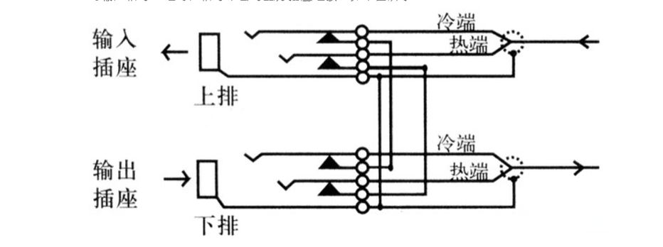 音频跳线是什么意思?音频跳线盘的使用方法