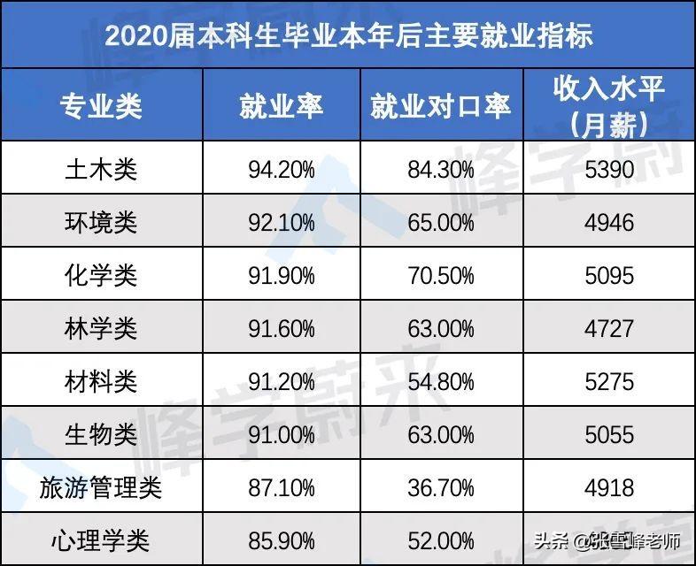 冷门专业大杂烩_冷门专业投档分析