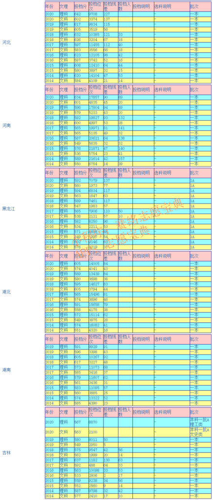 南京邮电大学怎么样_南京邮电大学录取分数