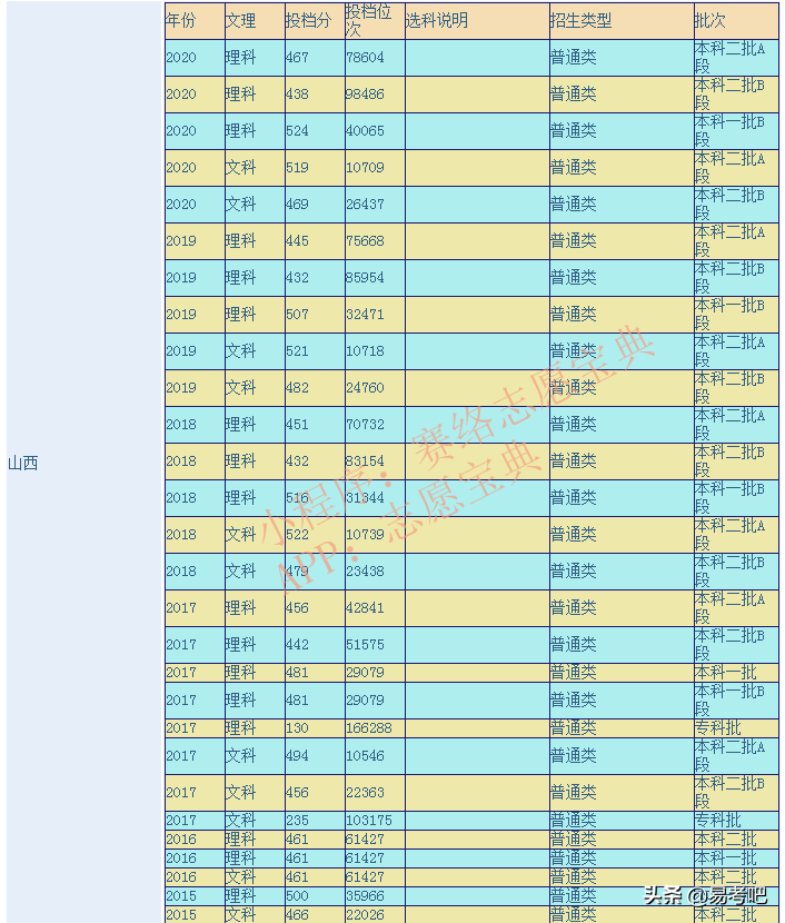 太原科技大学怎么样