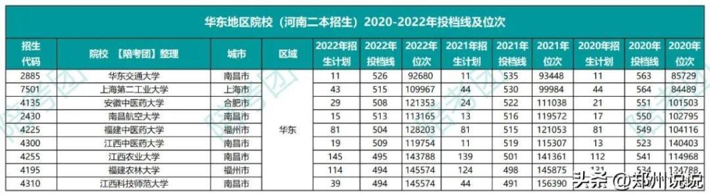 理科530分可以考的大学有哪些_530分理科可以报考什么大学