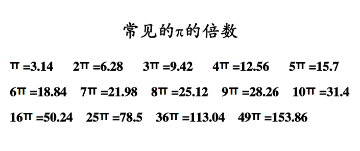 圆的周长怎么计算_圆的周长计算公式