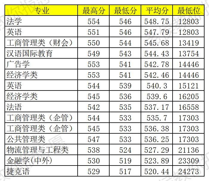 河北地质大学是一本还是二本_河北地质大学录取线